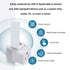 SmartWings Smart Link Rollo Steuerung App 20 m Reichweite