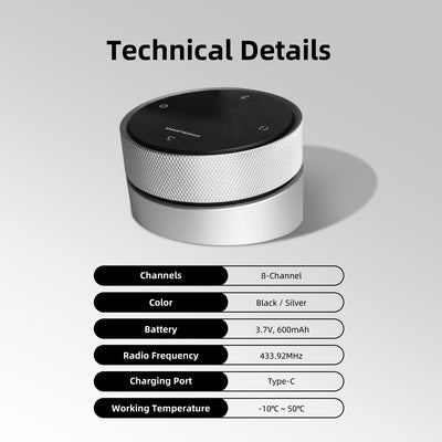 SmartWings Helix Dial Fernbedienung 8-Kanal schwarz
